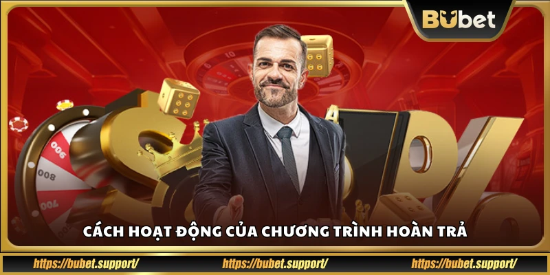 Cơ chế tính và trả thưởng của chương trình hoàn tiền