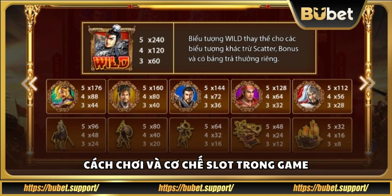 Hướng dẫn gameplay và cấu trúc slot chi tiết